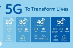 5G network has not y